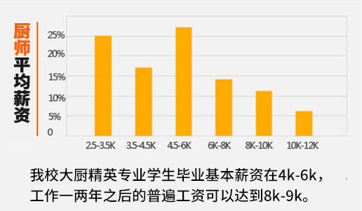 漢中新東方烹飪學校