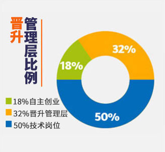 漢中新東方烹飪學校